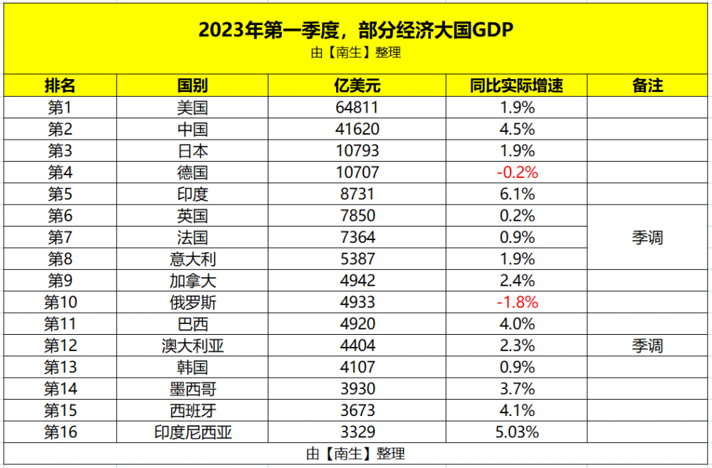 2023年全球手游排行榜前十大游戏的榜单解析手游排行榜前十名网络游戏概述  第1张