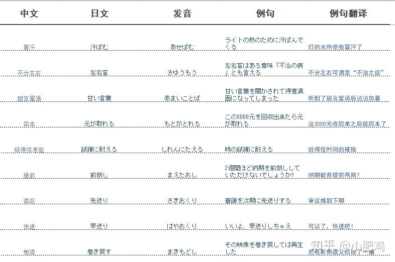 反応日语翻译的挑战与机遇反応日语翻译的重要性  第1张