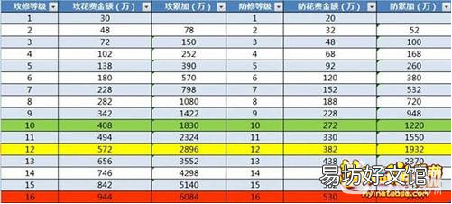 梦幻西游在线计算器梦幻西游在线计算器，轻松计算游戏收益  第1张