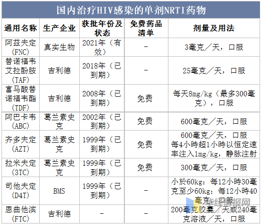 艾滋病阻断药的前沿进展与未来前景艾滋病阻断药，守护生命的防线  第2张