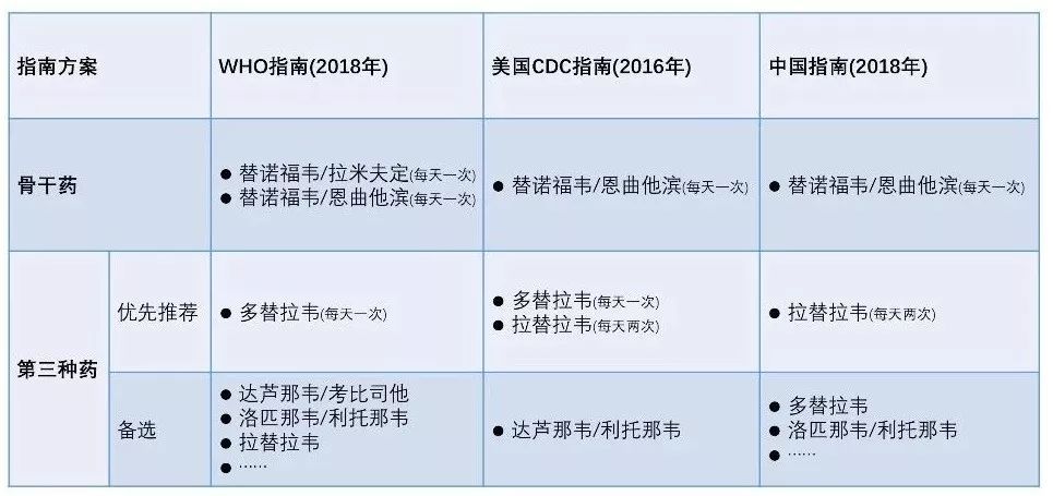 艾滋病阻断药的前沿进展与未来前景艾滋病阻断药，守护生命的防线  第3张