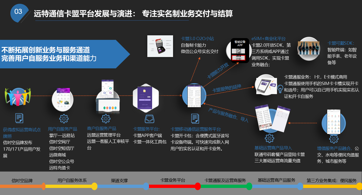 CF卡盟的未来发展，智能、便捷与安全CF卡盟，便捷的数字交易平台  第2张