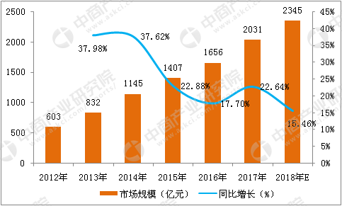 探讨中国网络游戏市场的十大巨头大型网游排名前十名  第1张