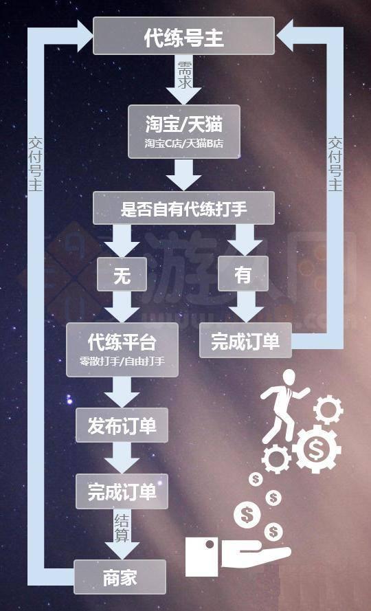 游戏辅助代理进货渠道解析游戏辅助代理进货渠道探索  第2张