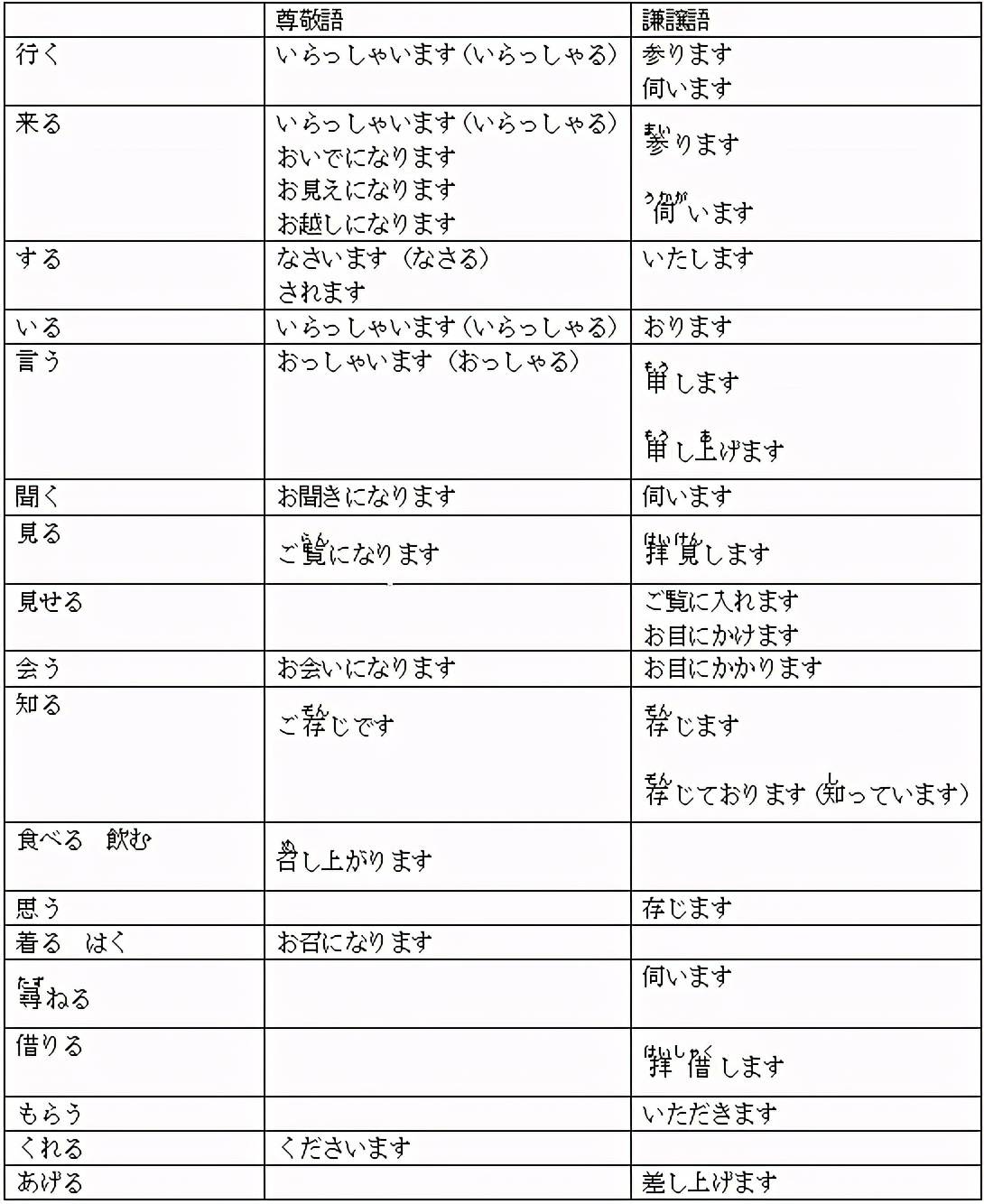 主张的日语表达-日本话的发音和词汇解析  第3张