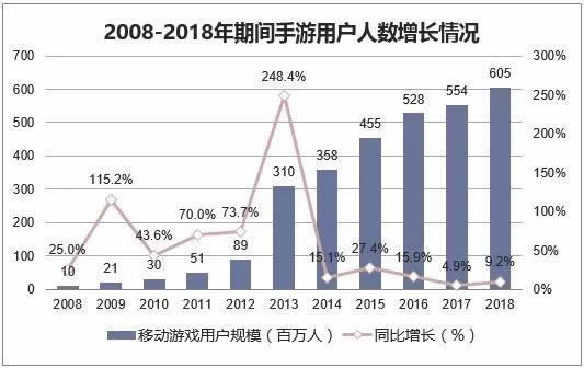 手游交易平台的发展趋势与挑战手游交易平台，便捷交易，安全无忧  第1张