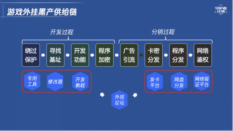 游戏辅助发卡网，便捷的游戏装备与工具-游戏辅助发卡网——玩家的游戏良师益友