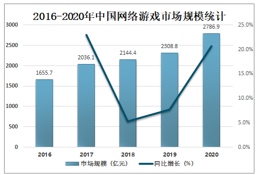 论网络游戏的发展与趋势BT游戏，探讨其背后的政治影响  第1张