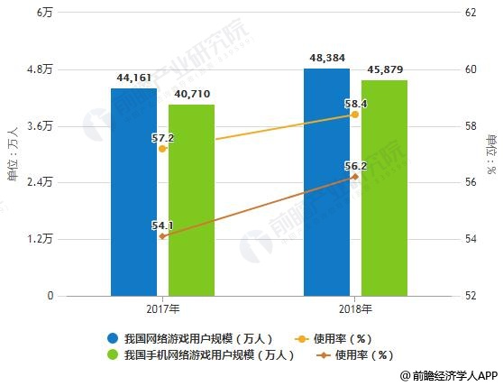 论网络游戏的发展与趋势BT游戏，探讨其背后的政治影响  第2张