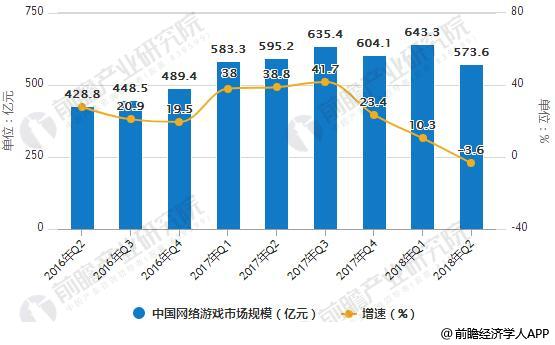 论网络游戏的发展与趋势BT游戏，探讨其背后的政治影响  第3张