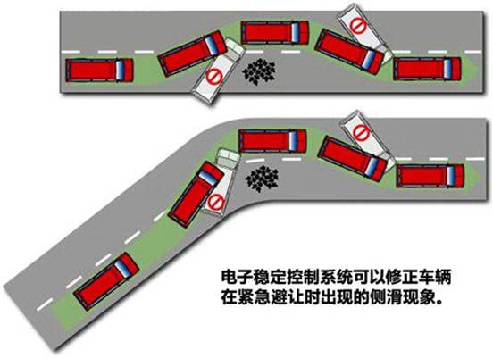 ESP内部专用PK辅助的重要性与应用ESP内部专用PK辅助  第1张