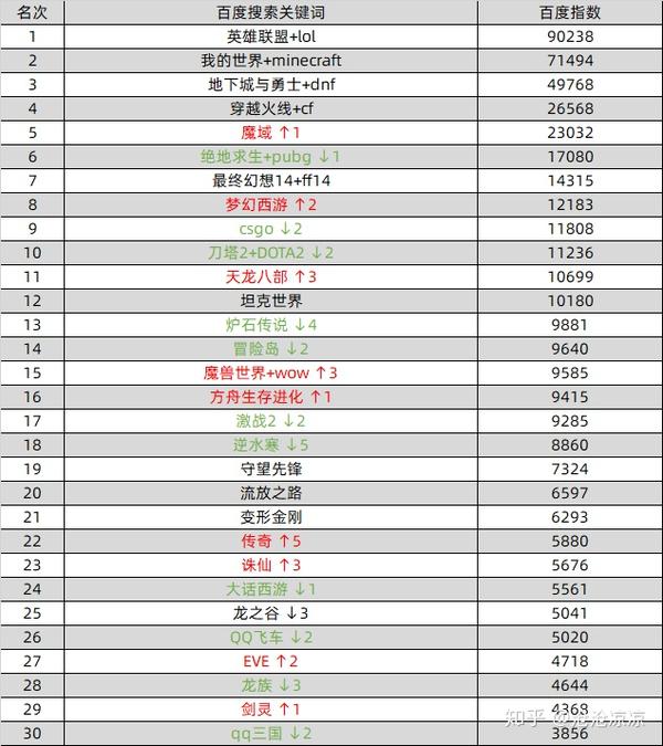 游戏排行榜2020前十名-2020年度游戏排行榜前十大