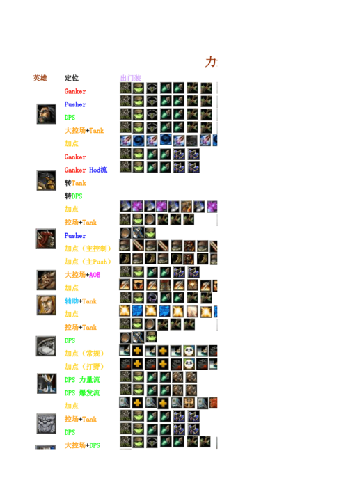 Dota英雄攻略，全面解析与实战技巧-  第2张