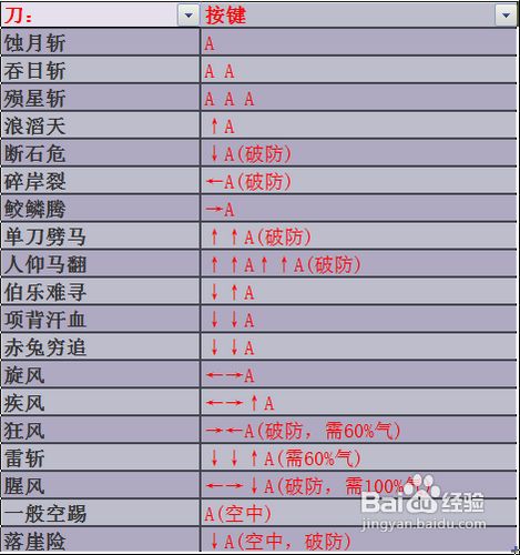 流星蝴蝶剑出招表解析-  第2张