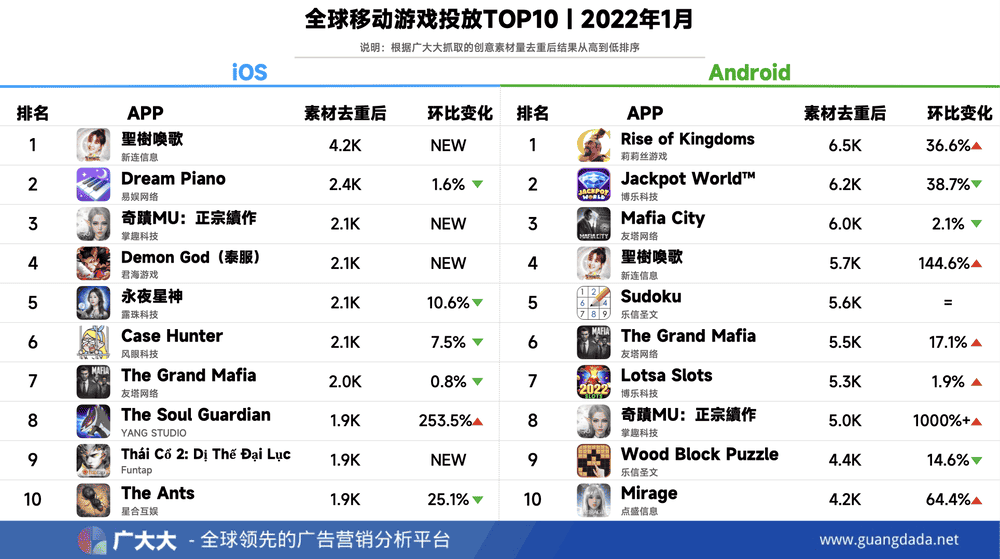 十大网络游戏排行榜2022-2022年度十大网络游戏排行榜  第2张