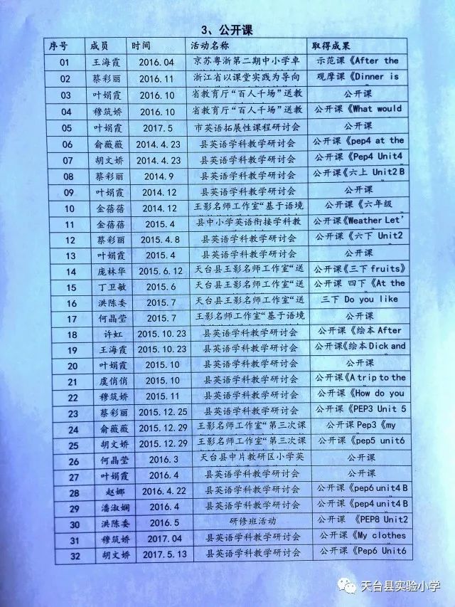 名师工作室设备清单-  第1张