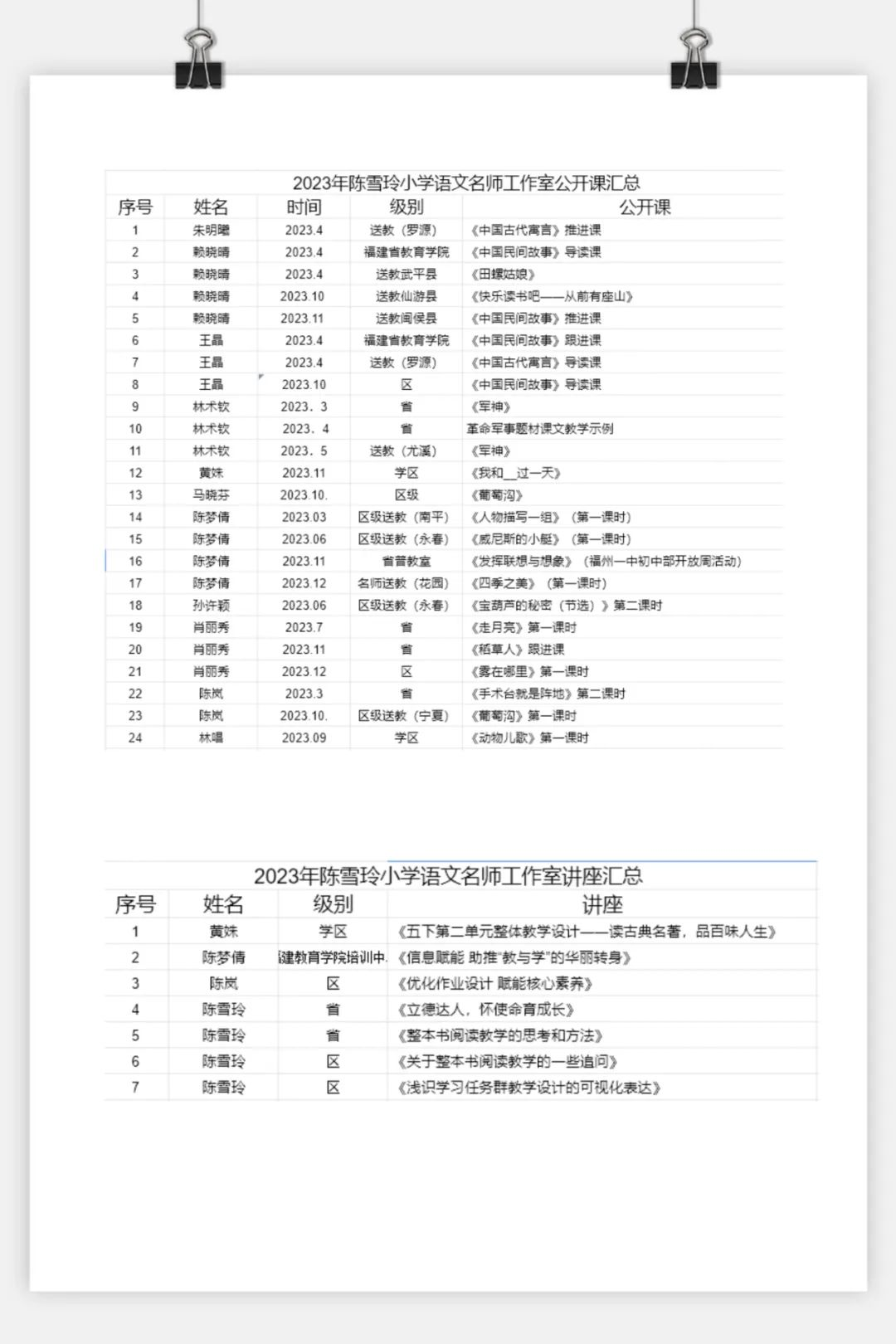 名师工作室设备清单-