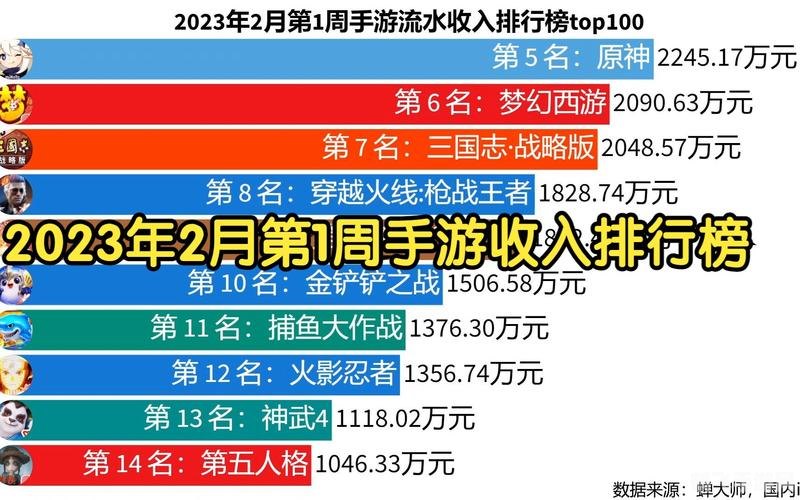 2023最好玩的手游排行榜-  第3张