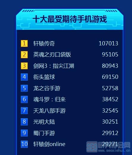 网络游戏端游排行榜，引领玩家新风尚-  第1张
