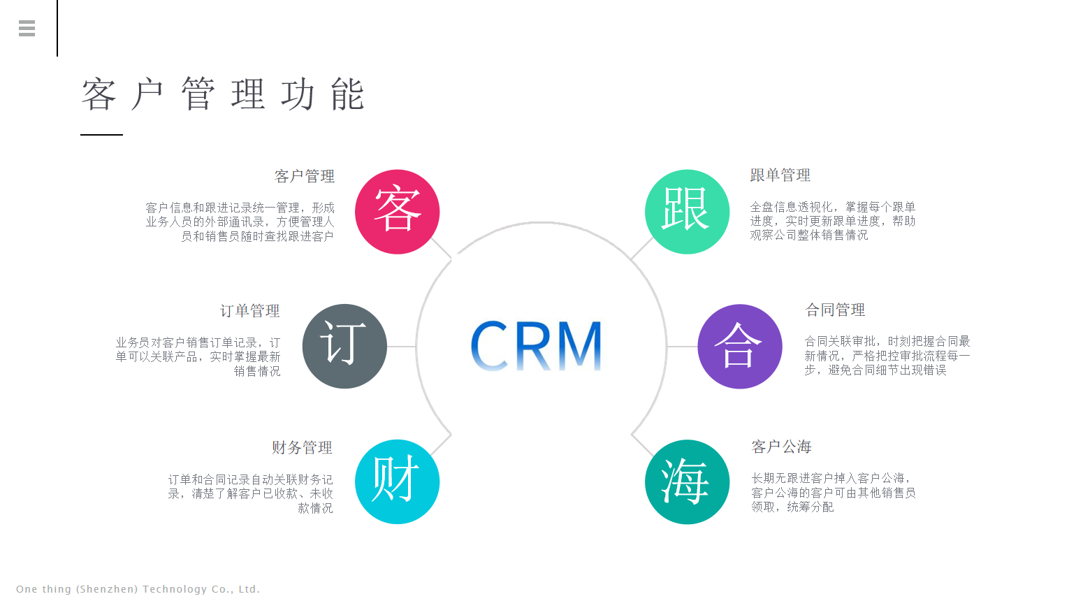 免费CRM系统助力企业数字化转型-