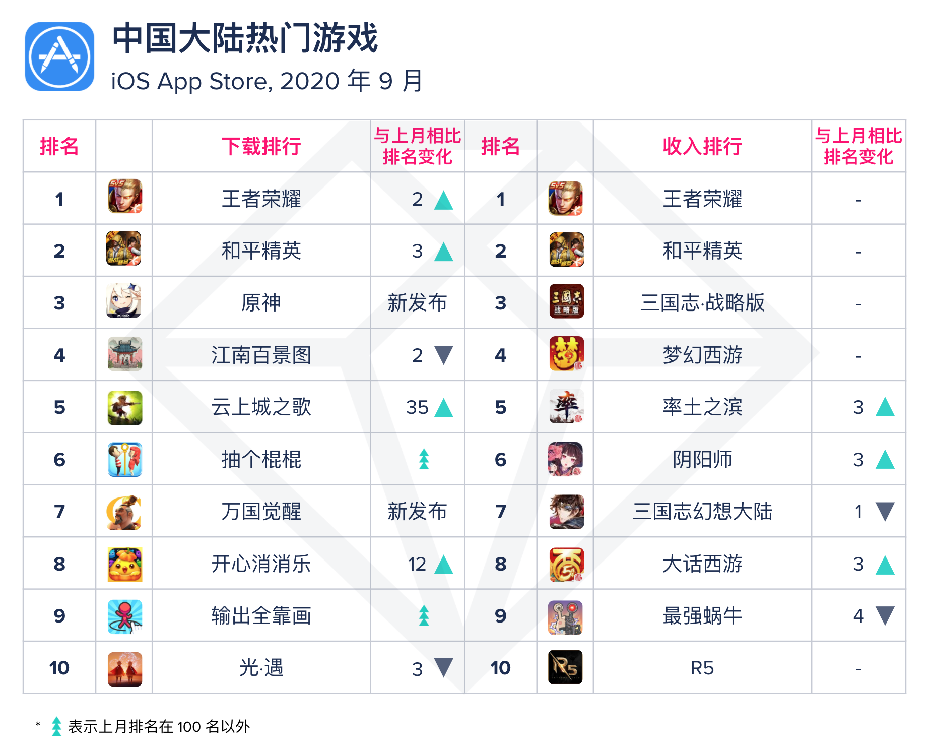 游戏排行榜2020前十名-  第2张