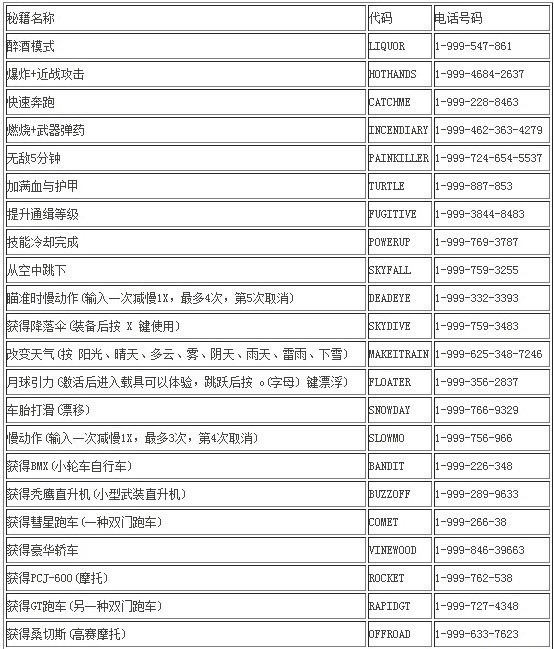 罪恶都市作弊码大全弊码大全-  第1张