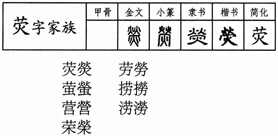 荧字读音为yíng，是一个汉字，它的读音与萤火虫有关。在古代文献中，荧字常用来描述光亮、明亮、闪烁等含义。在现代汉语中，荧字的用法广泛，可以用于描述光线、荧光屏、荧光剂等。-