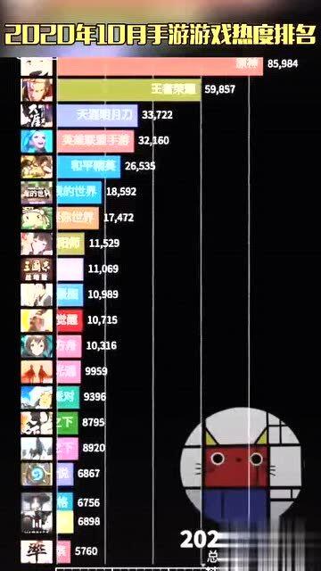 最火的手游2020排行前10名  第2张
