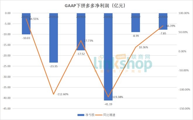 破解买一送一背后的利润逻辑