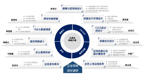 构建未来，辅助挂定制交易平台的创新与实践