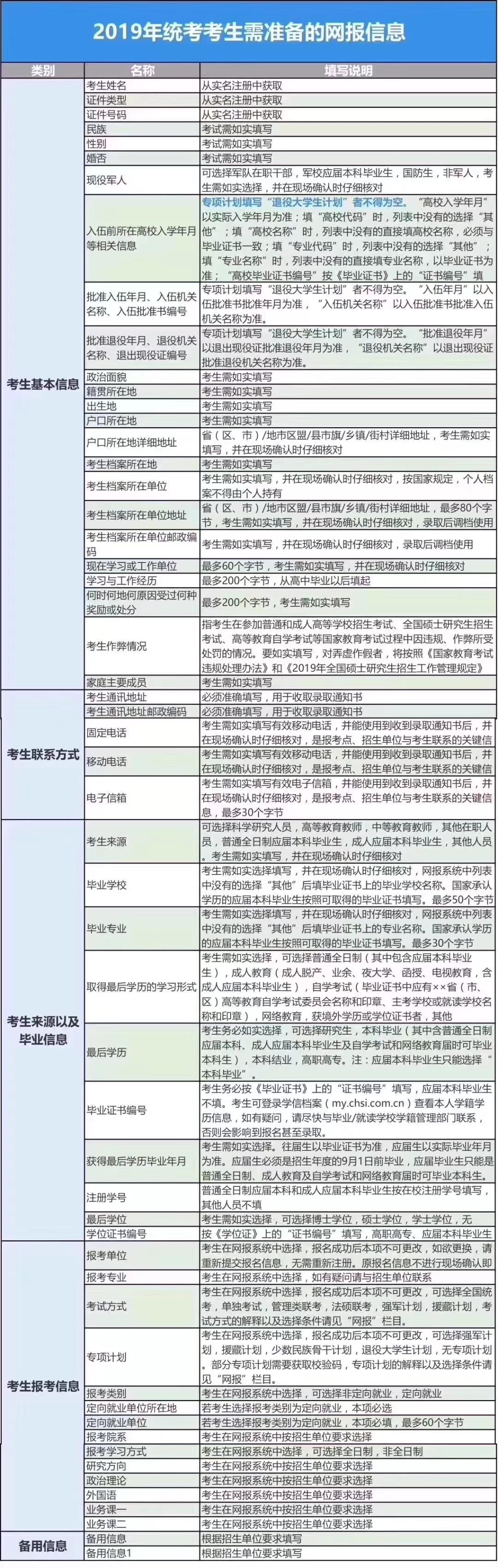 探索研招网官网，一站式研究生招生信息平台-  第2张