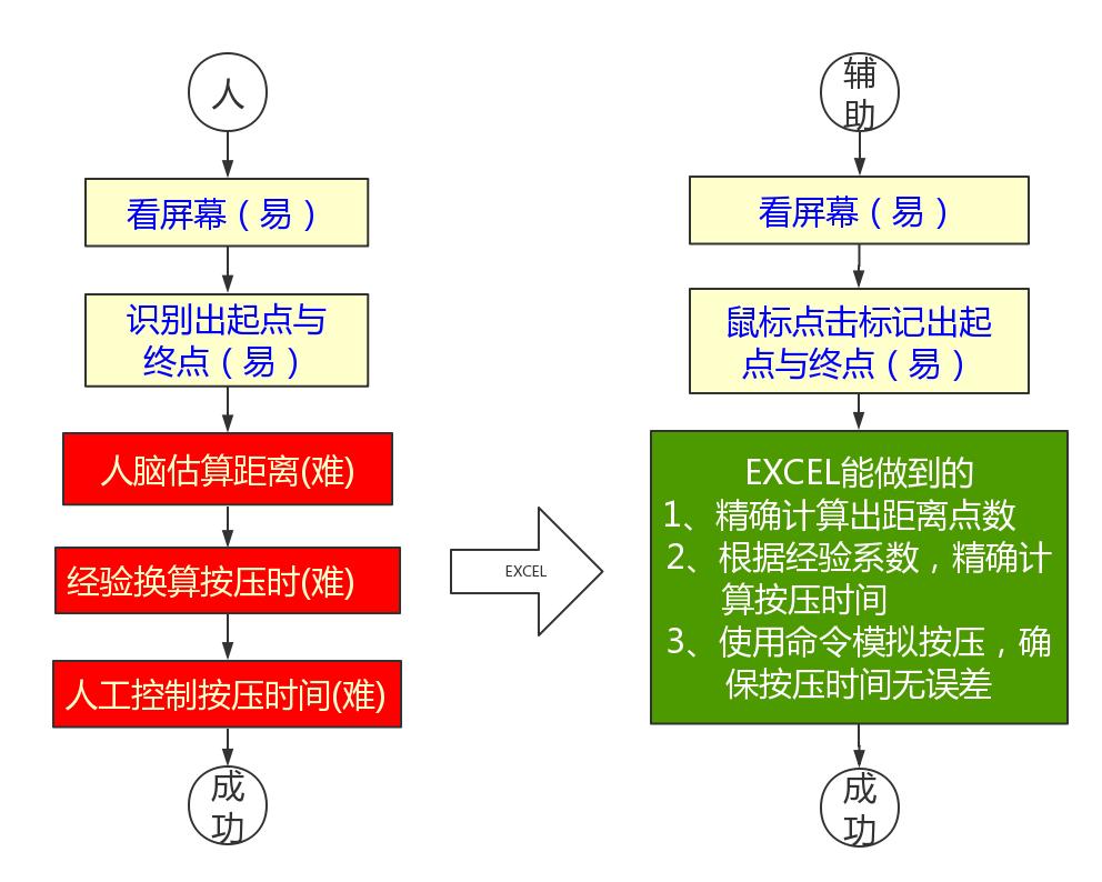 探讨游戏辅助网站源码，理解与实践  第2张