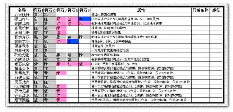 梦幻西游点修表，梦幻之旅中的神秘指南  第2张