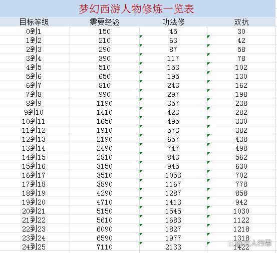 梦幻西游点修表，梦幻之旅中的神秘指南  第3张