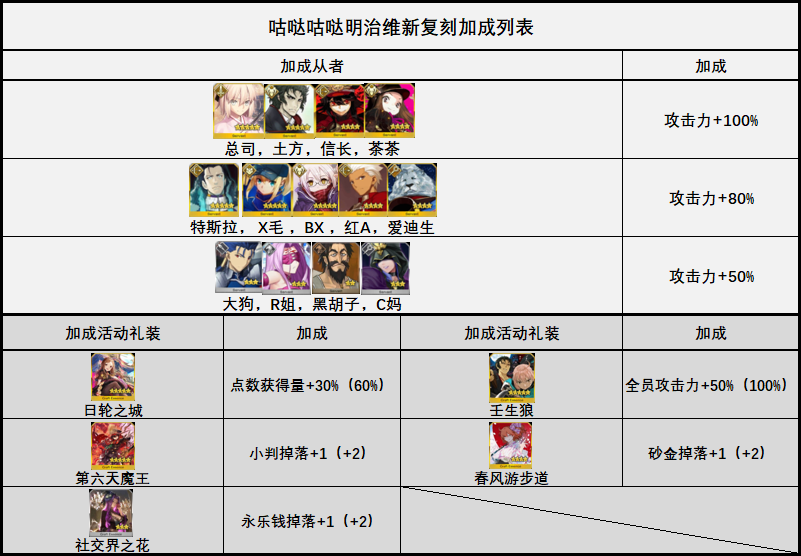 FGO攻略，全面解析与实战技巧  第2张