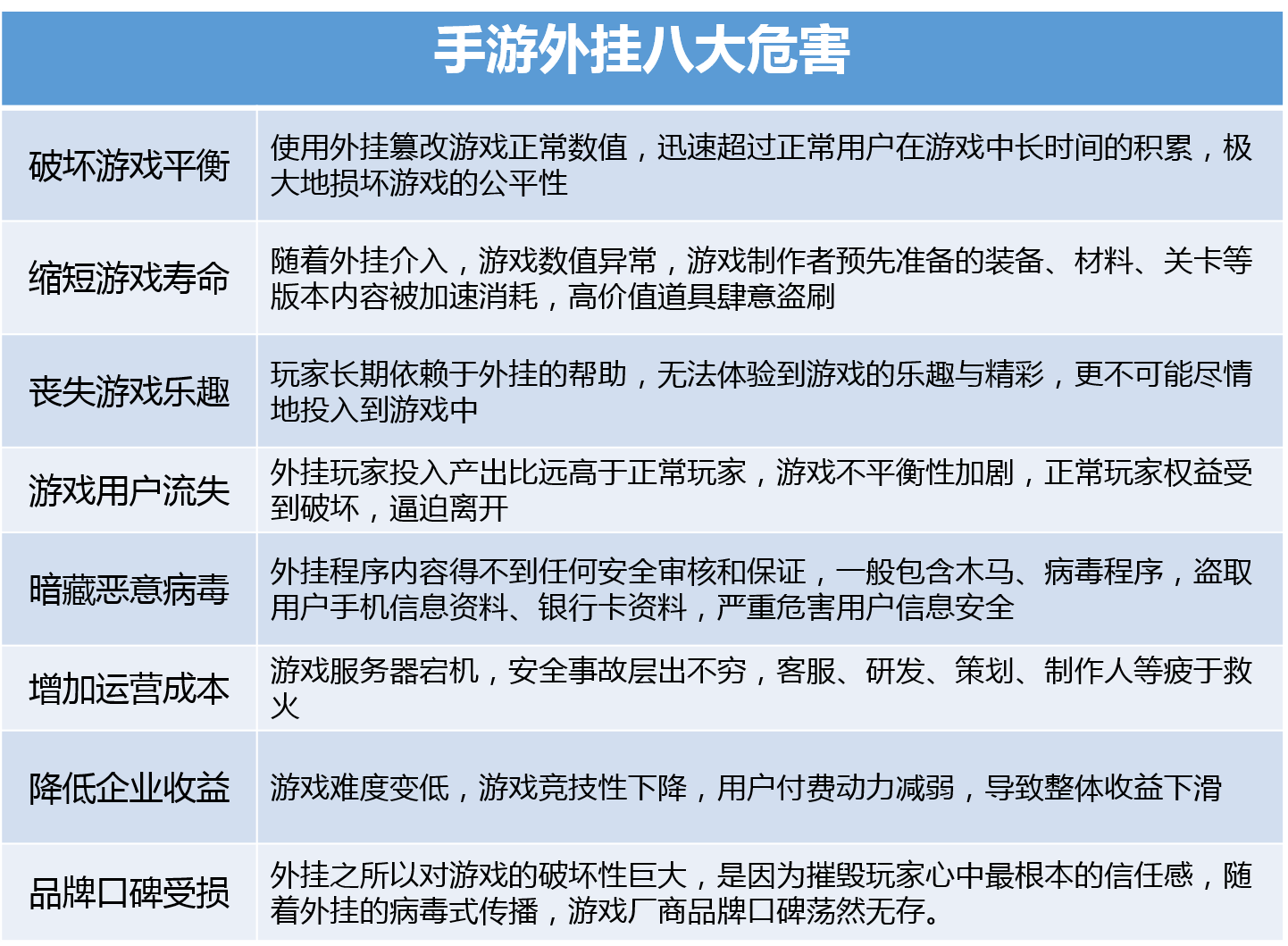 免费游戏挂机软件的探索与比较免费游戏挂机软件，揭秘其危害与使用风险  第2张