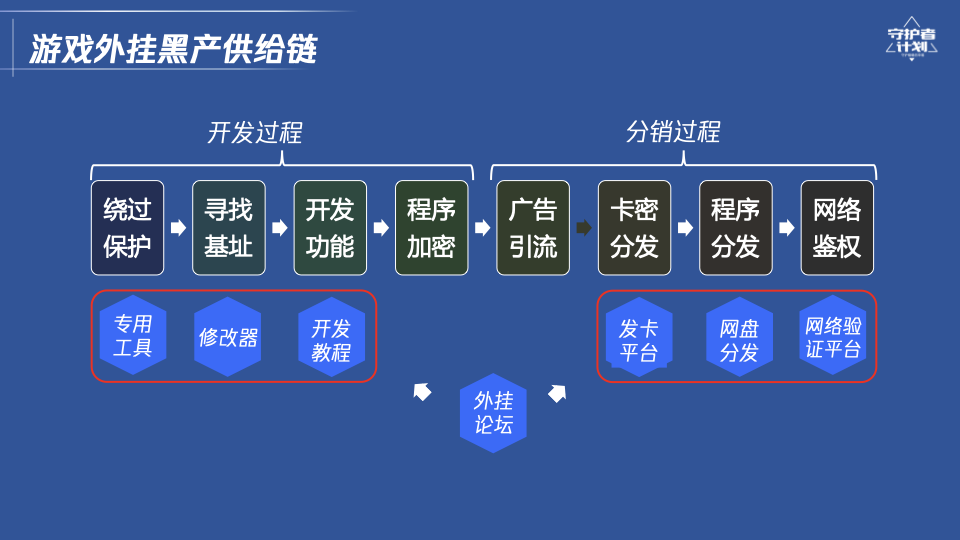 深入探讨游戏开挂app的危害及解决方案游戏开挂APP现象及其影响  第2张