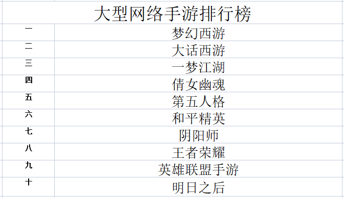 大型手游网络游戏排行榜前十，引领潮流的热门选择-十款大型手游网络游戏排行榜