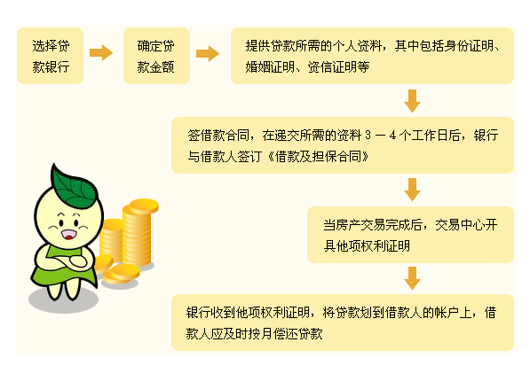 贷款攻略，轻松掌握贷款技巧-轻松申请贷款的五大步骤  第2张