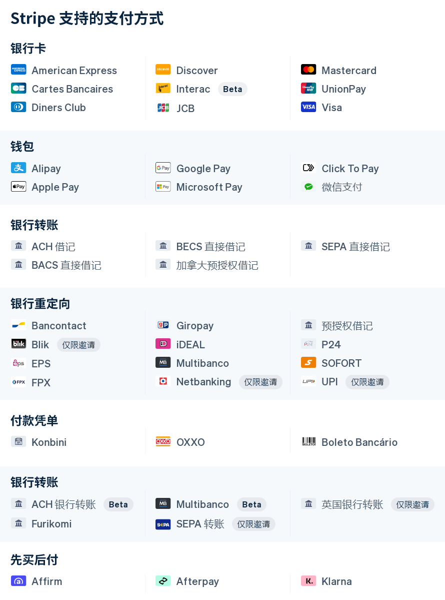 Stripe的全方位解析，从初识到应用Stripe，数字支付的新篇章  第1张