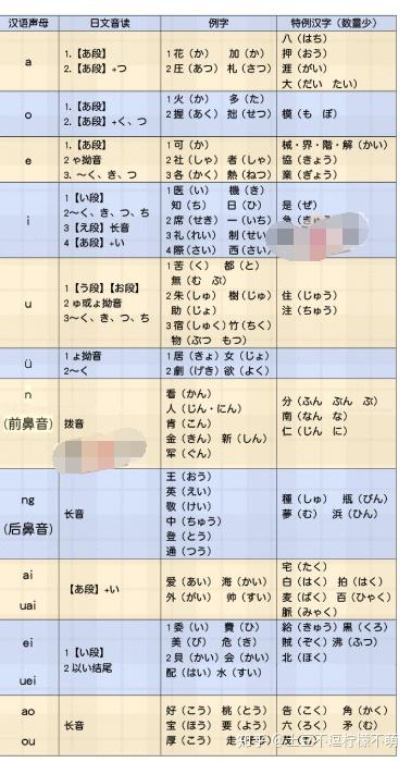 反応日语发音的重要性与技巧-学习日语发音，从反应日语的读音开始  第2张