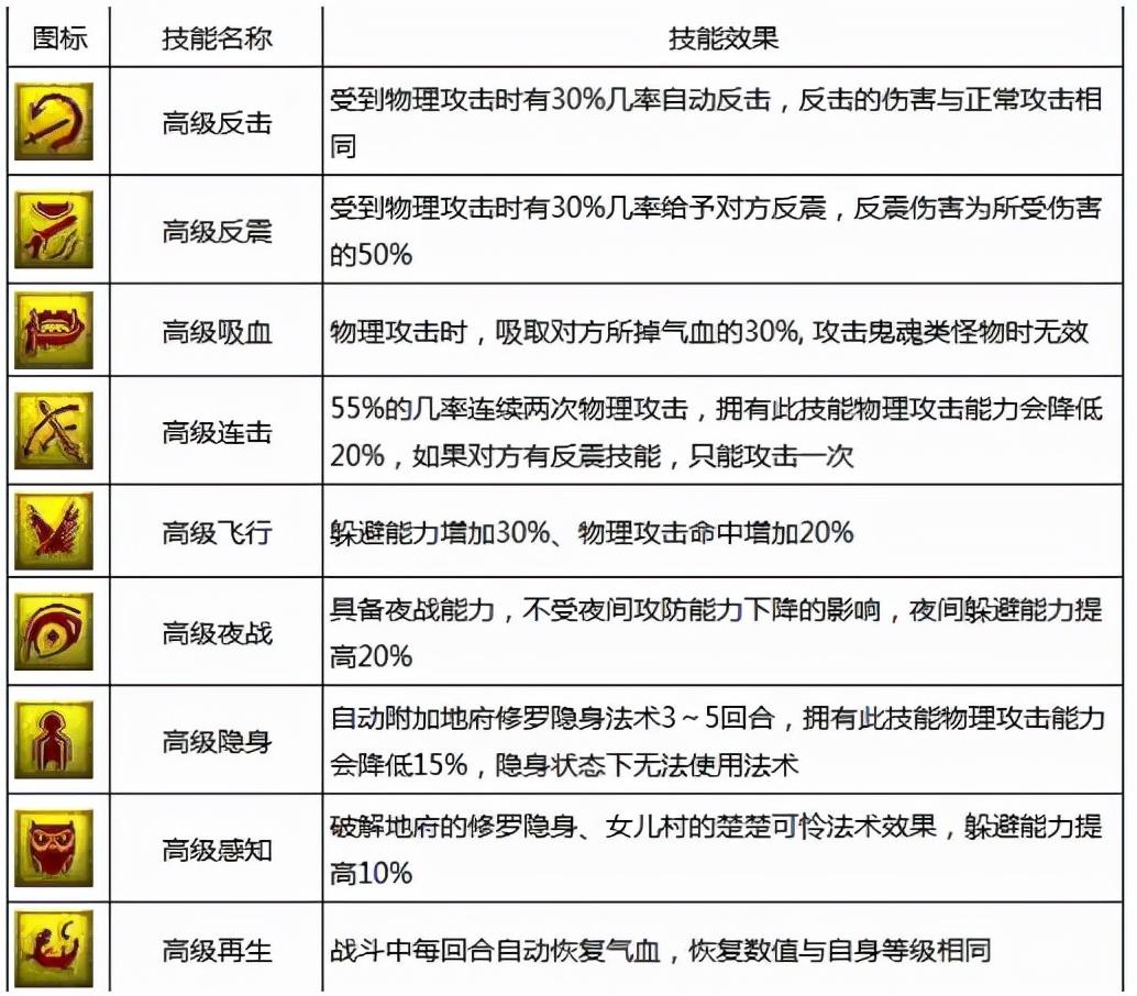 梦幻西游技能图，解锁你的游戏技能-梦幻西游技能图解析  第1张