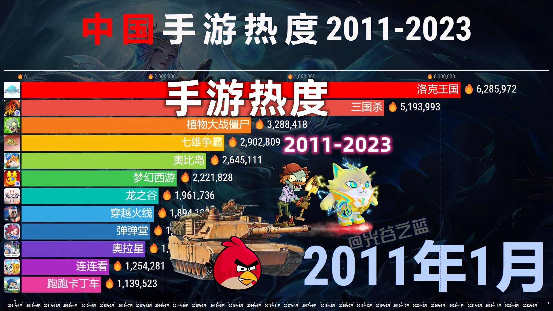 最新游戏排行榜2023，引领游戏新风潮-最新的游戏排行榜2023，一场深度较量的电子竞技盛宴  第1张