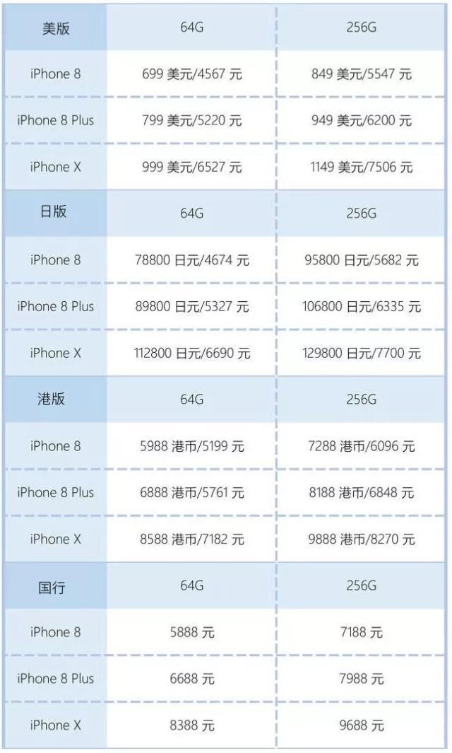 iPhone 14欧美日韩版本区别详解-  第1张