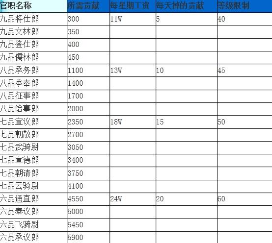 梦幻刷官职攻略-