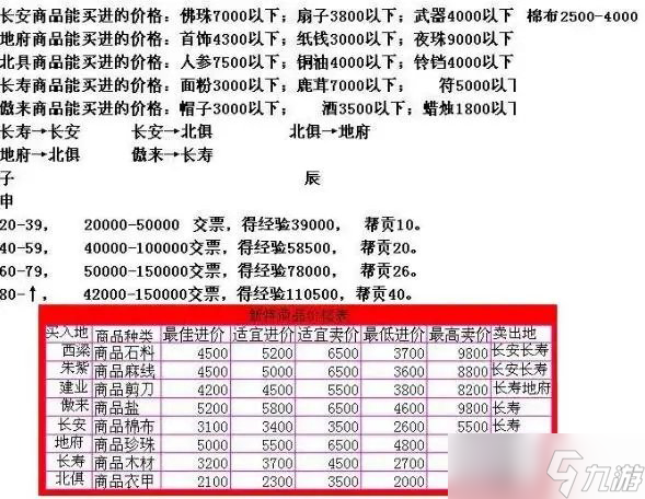 梦幻西游跑商价格表-