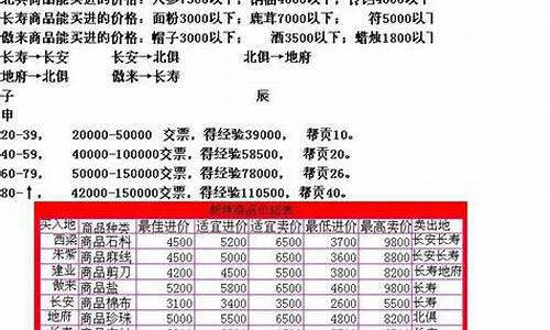 梦幻西游跑商价格表-