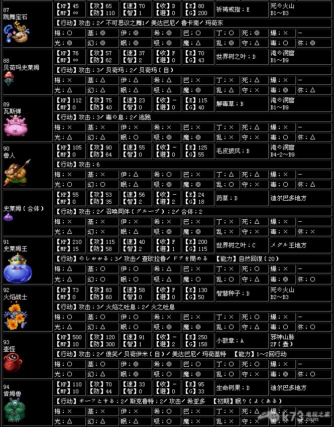 勇者斗恶龙怪兽仙境攻略-  第2张