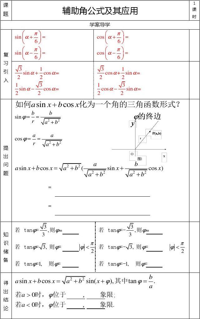 辅助角公式，数学原理与应用-