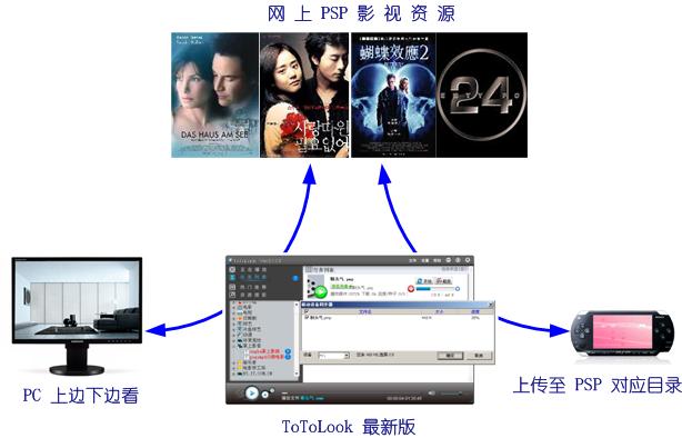 PSP资源下载网站，探索数字资源宝藏-